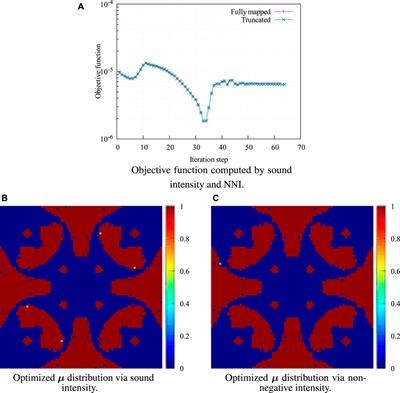 Design of constrained-layer damping on plates to sound radiation based on isogeometric analysis and non-negative intensity